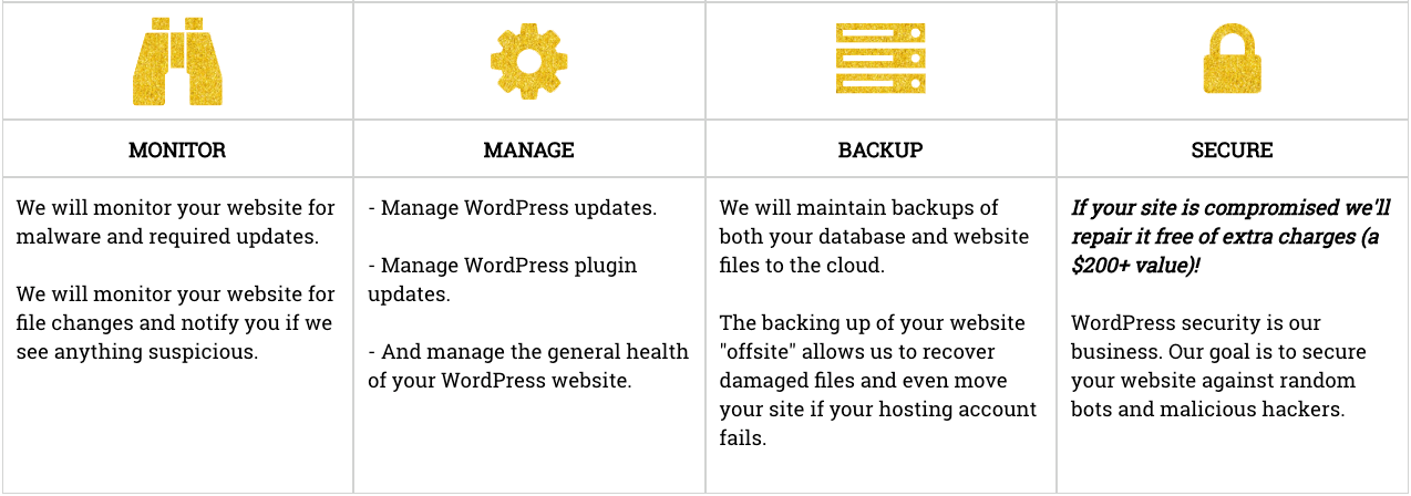 HackGuard Monitoring