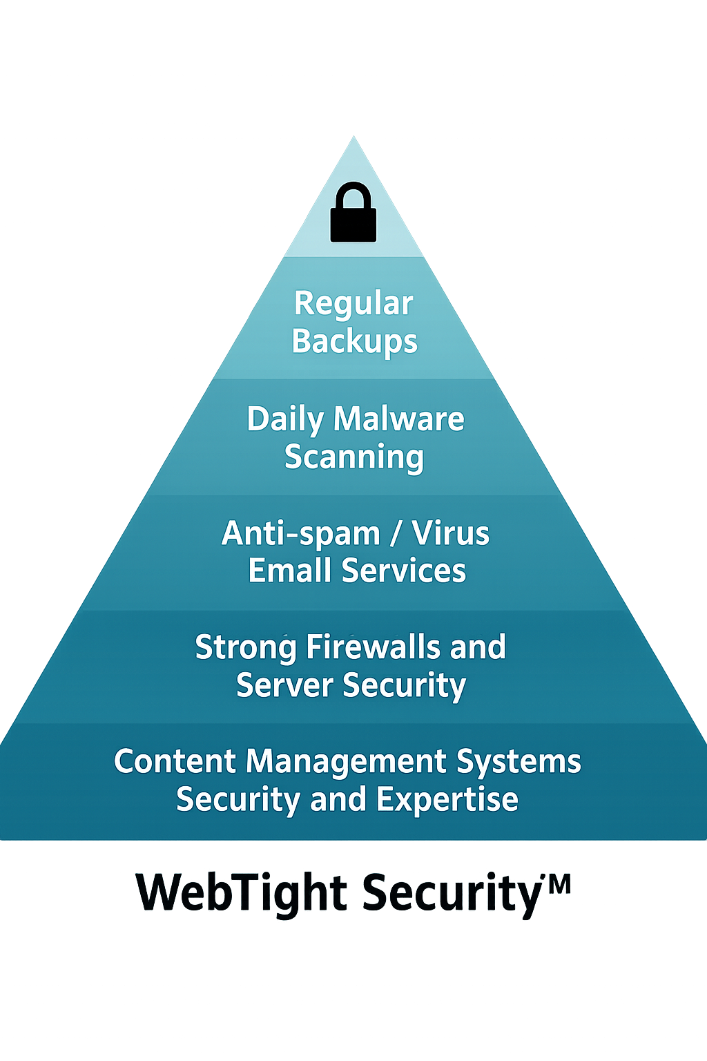 WebTight Security Pyramid